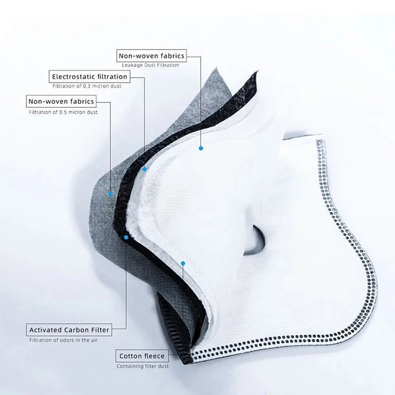 Cycling Dustproof PM2.5 Active - огляд і ціна Dust Mask Construction